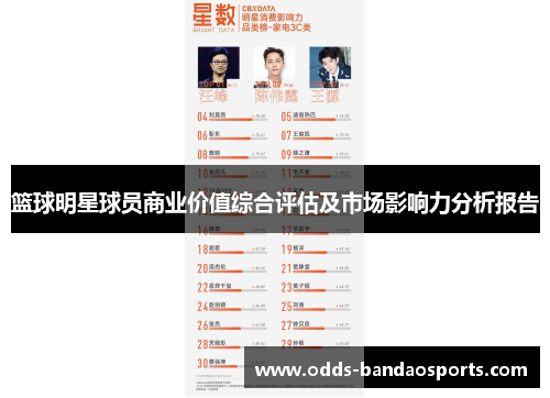 篮球明星球员商业价值综合评估及市场影响力分析报告
