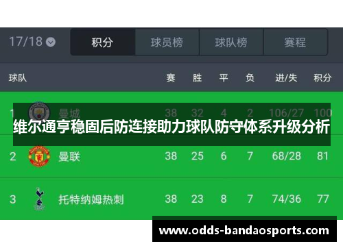 维尔通亨稳固后防连接助力球队防守体系升级分析