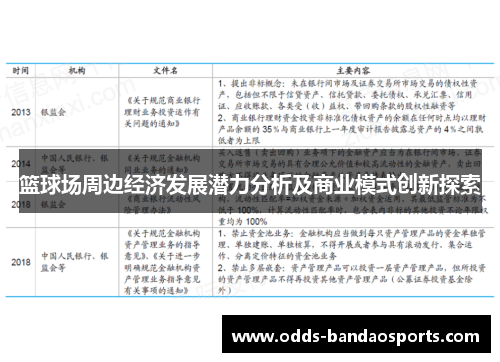 篮球场周边经济发展潜力分析及商业模式创新探索