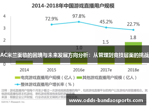 AC米兰面临的困境与未来发展方向分析：从管理到竞技层面的挑战