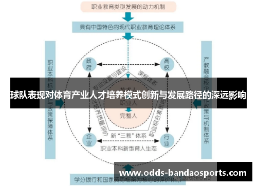 球队表现对体育产业人才培养模式创新与发展路径的深远影响