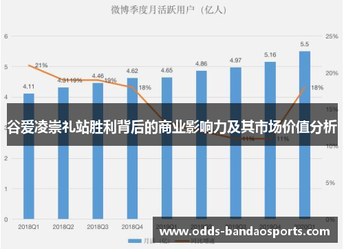 谷爱凌崇礼站胜利背后的商业影响力及其市场价值分析