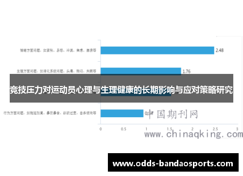 竞技压力对运动员心理与生理健康的长期影响与应对策略研究