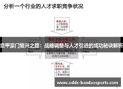 意甲豪门复兴之路：战略调整与人才引进的成功秘诀解析