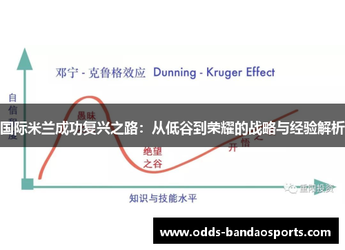 国际米兰成功复兴之路：从低谷到荣耀的战略与经验解析