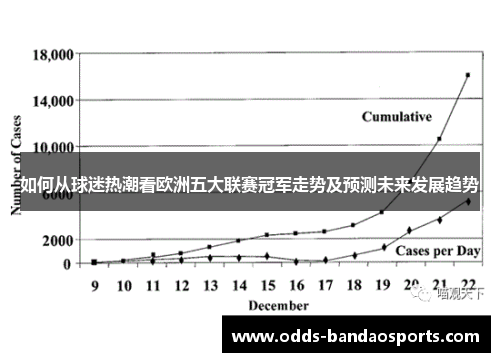 如何从球迷热潮看欧洲五大联赛冠军走势及预测未来发展趋势