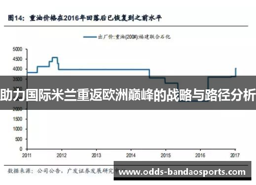 助力国际米兰重返欧洲巅峰的战略与路径分析