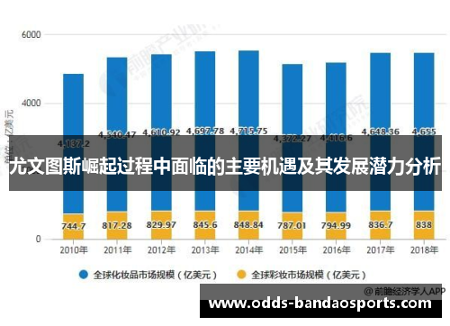 尤文图斯崛起过程中面临的主要机遇及其发展潜力分析