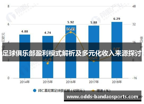 足球俱乐部盈利模式解析及多元化收入来源探讨