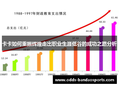 卡卡如何重振辉煌走出职业生涯低谷的成功之路分析