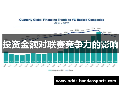 投资金额对联赛竞争力的影响