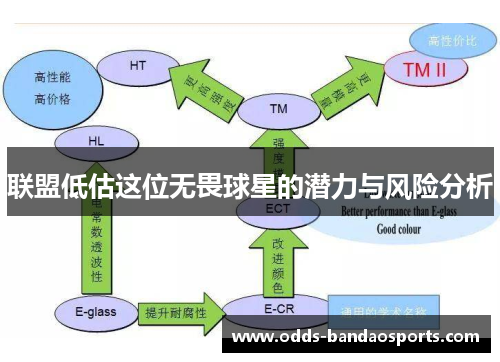 联盟低估这位无畏球星的潜力与风险分析