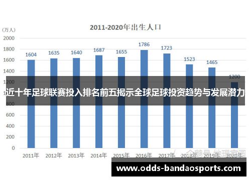 近十年足球联赛投入排名前五揭示全球足球投资趋势与发展潜力