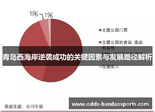青岛西海岸逆袭成功的关键因素与发展路径解析