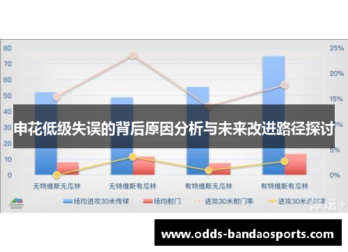 申花低级失误的背后原因分析与未来改进路径探讨
