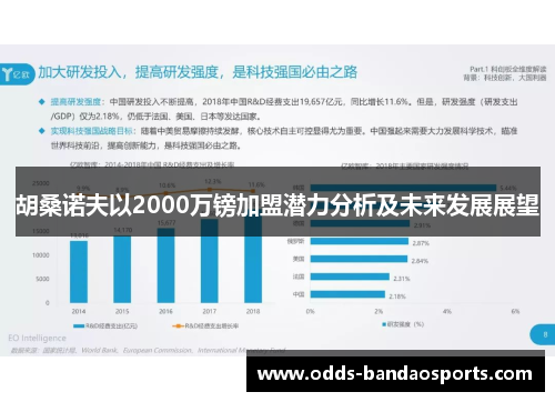 胡桑诺夫以2000万镑加盟潜力分析及未来发展展望