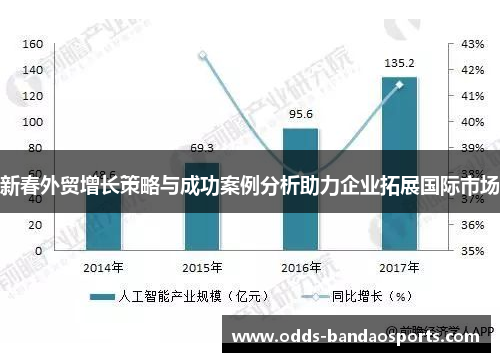 新春外贸增长策略与成功案例分析助力企业拓展国际市场