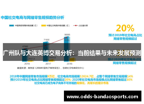 广州队与大连英博交易分析：当前结果与未来发展预测