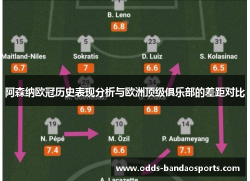 阿森纳欧冠历史表现分析与欧洲顶级俱乐部的差距对比