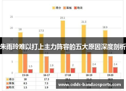 朱雨玲难以打上主力阵容的五大原因深度剖析