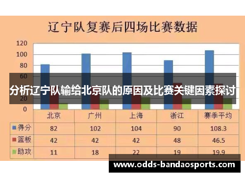 分析辽宁队输给北京队的原因及比赛关键因素探讨